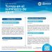 Horarios para el suministro de agua en V/cio